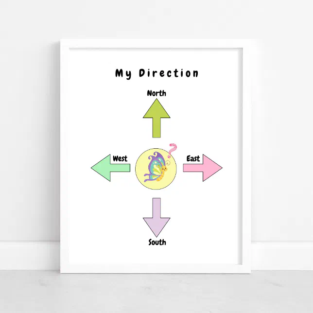 Cute Direction Baby Nursery Poster | Zazzle