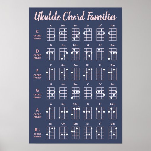 Cute Ukulele Chord Families Chart Navy Blush Pink Zazzle