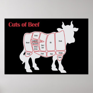 Cuts of Beef Poster