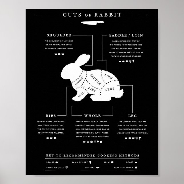 Cuts Of Rabbit Bbq Butcher Rabbit Hunter  Poster (Front)