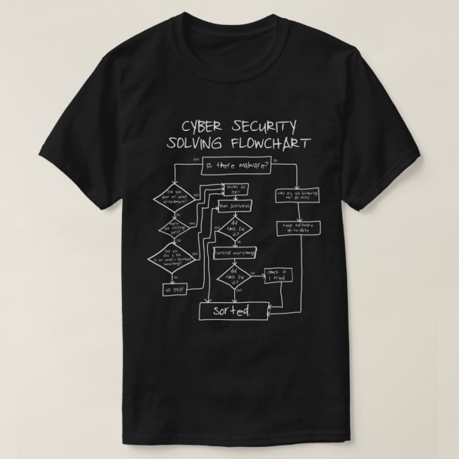 Cybersecurity Solving Flowchart Funny  T-Shirt (Design Front)