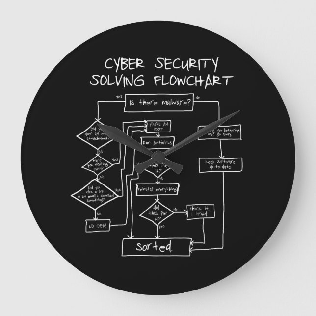 Cybersecurity Solving Flowchart Large Clock (Front)