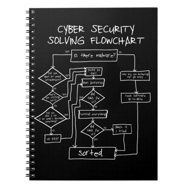 Cybersecurity Solving Flowchart Notebook (Front)