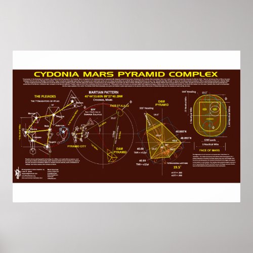 Cydonia _ Mars Motif_2 Poster