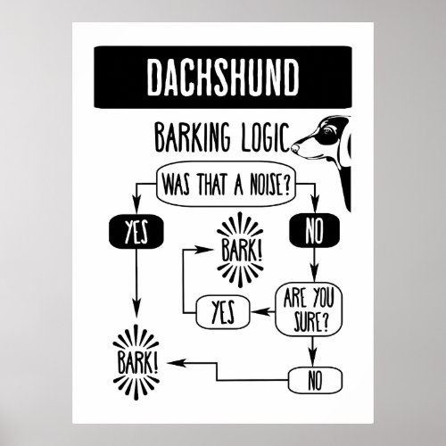 Dachshund Barking Logic Funny Wiener Dog Poster