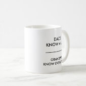 Dads know a lot Grandpas know everything Mug (Front Right)
