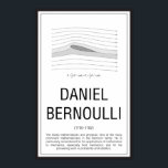 Daniel Bernoulli Poster<br><div class="desc">Mathematicians - Daniel Bernoulli</div>