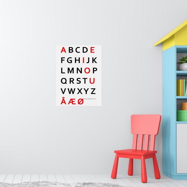 Danish Alphabet Poster | Zazzle