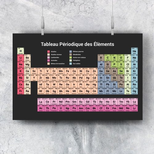 Dark Periodic Table of Elements in French Poster