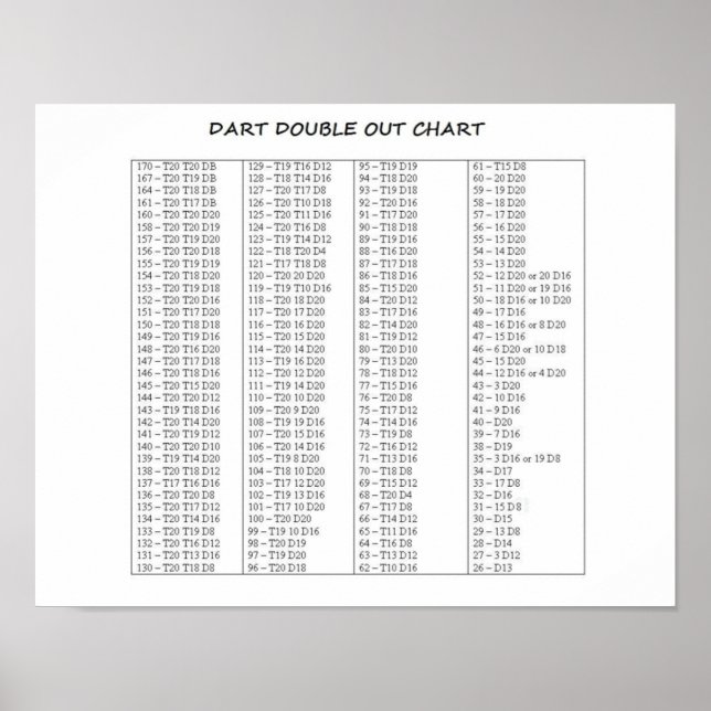 Dart Double Out Chart Nice Size Quality (Front)
