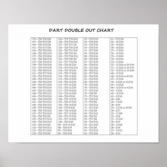Dart Double Out Chart Nice Size Quality Zazzle