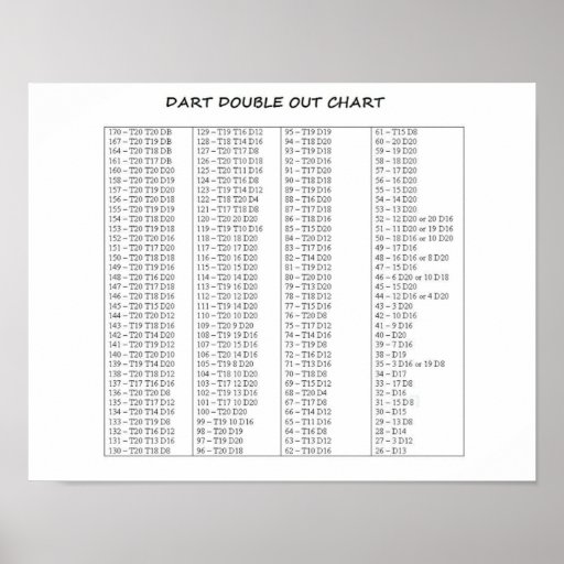 Printable Double Out Chart