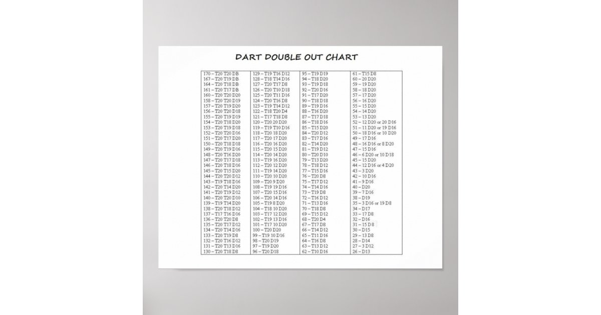 Dart Double Out Chart Nice Size Quality Poster Zazzle
