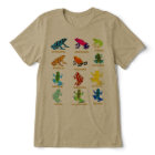 dart Frogs identification chart for Frog Lovers