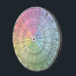 Dartboard Emotion Wheel<br><div class="desc">Dartboard Emotion Wheel</div>