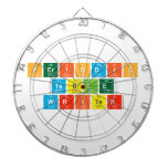 Periodic Table Writer  Dartboards