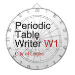 Periodic Table Writer  Dartboards