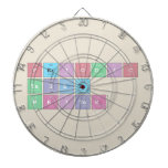 Periodic
 Table
 Writer  Dartboards