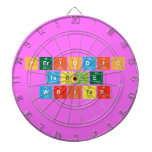 Periodic
 Table
 Writer  Dartboards
