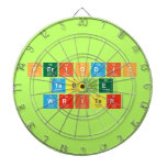 Periodic
 Table
 Writer  Dartboards