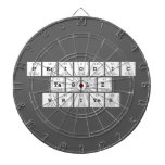 Periodic
 Table
 Writer  Dartboards