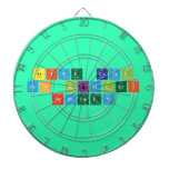 ASIYE CATAL
 FEN BILIMLERI 
 OGRETMENI  Dartboards