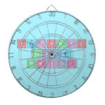 Periodic
 Table
 Writer  Dartboards