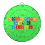 Periodic
 Table
 Writer  Dartboards