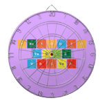 Periodic
 Table
 Writer  Dartboards