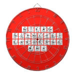 Science 
 Technology 
 Engineering 
 Math  Dartboards