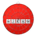 
 SCIENCE  Dartboards
