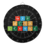 Never
 Stop 
 Learning  Dartboards