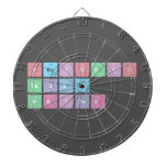 Periodic
 Table
 Writer  Dartboards