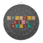 Periodic
 Table
 Writer  Dartboards