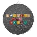 Periodic
 Table
 Writer  Dartboards