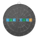 Dum Dums  Dartboards