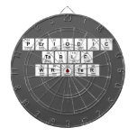 Periodic
 Table
 Writer 
 
   Dartboards
