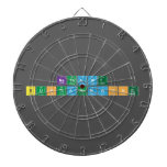 Nathanit
 Bunthanomwong  Dartboards