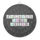 Periodic
 Table
 Writer  Dartboards