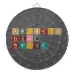 Periodic
 Table
 Writer  Dartboards