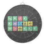     mONISA
 Mastura
 Mohammad  Dartboards