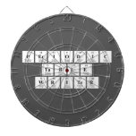 Periodic
 Table
 Writer  Dartboards