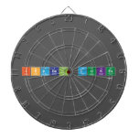 Isabel Dukes  Dartboards