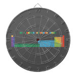 THE EXTENDED PERIODIC TABLE
 
 h                              he
 libe                        bc|n|ofne
 namg                        alsips|clar
 kca              sctivcrmnfeconicuzngageassebrkr
 rbsr              yzrnbmotcrurhpdagcdinsnsbteixe
 csbalaceprndpmsmeugdtbdyhoertmybluhftawreosirptauhgtlpbbipoatrn
 frraacthpaunppuamcmbkcfesfmmdnolrrfdbsgbhhsmtdsrgcnnhflmclvtsog  Dartboards