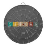 Richmond  Dartboards