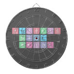 Periodic
 Table
 Writer  Dartboards