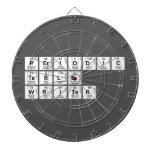 Periodic
 Table
 Writer  Dartboards