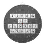 Future 
 of 
 Forensic 
 Science  Dartboards