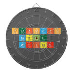 Periodic
 Table
 Writer  Dartboards