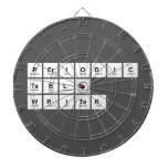 Periodic
 Table
 Writer  Dartboards